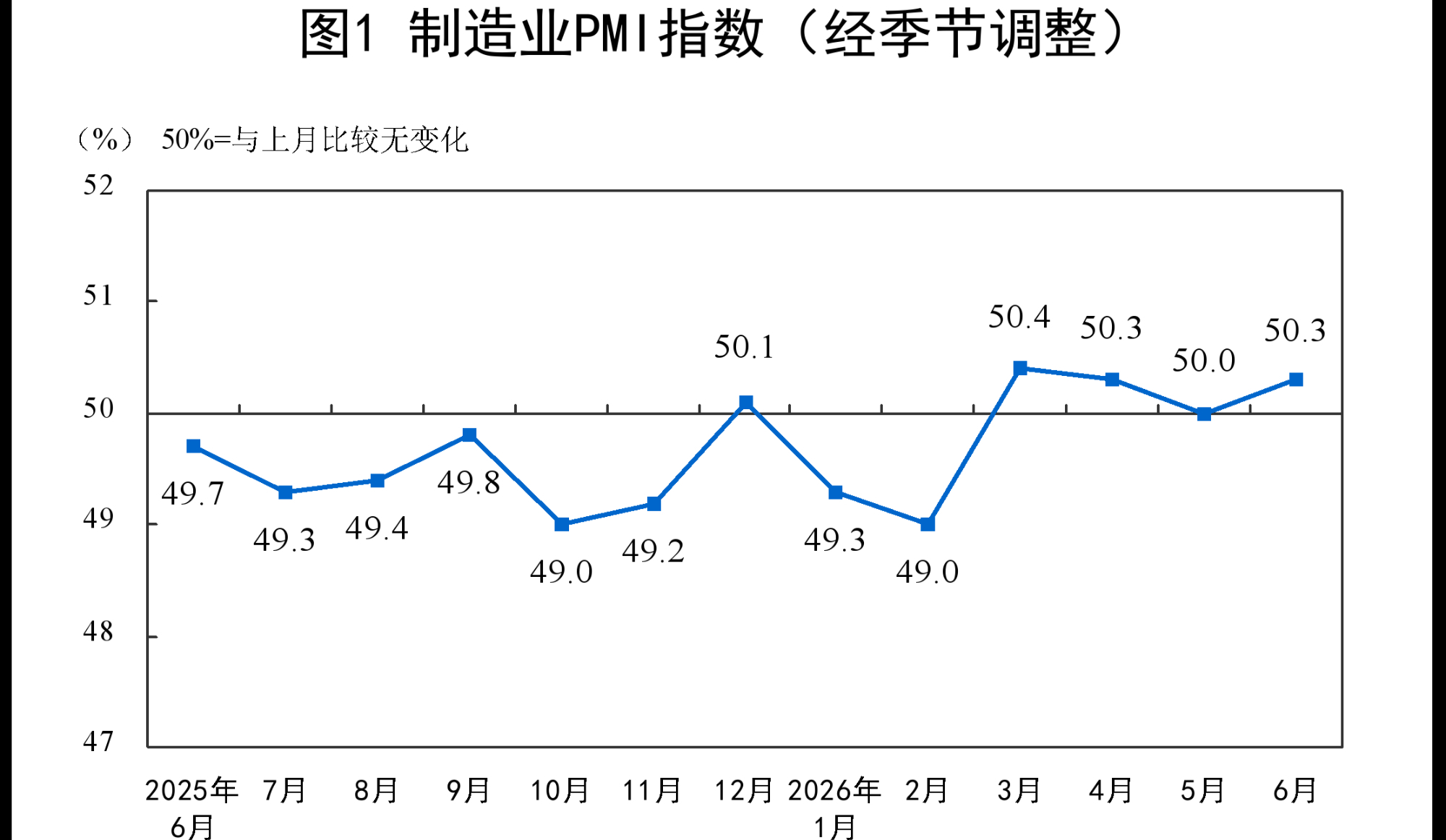 2026年6月中国采购经理指数运行情况